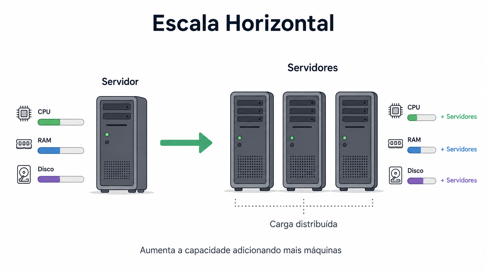 Escala Horizontal